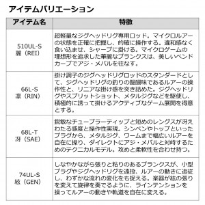 ダイワ 22 月下美人EX AGS 510UL-S Q 麗（REI）(ライトソルトロッド)