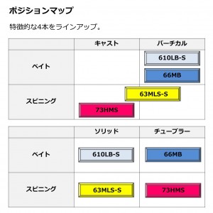 ダイワ デッキアクター 610LB-S (ジギングロッド)