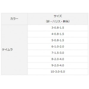 ダイワ 快適職人サビキサバ皮6本 ケイムラ（朱留） (サビキ仕掛け ジグサビキ)