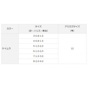 ダイワ 快適職人サビキセット ソフトアミエビ5本 下カゴ式 ケイムラ (サビキ仕掛け ジグサビキ)