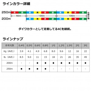 ダイワ UVFサーフデュラセンサーX8+Si2 250m 0.5号 (投げ釣りライン PEライン)