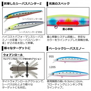 【全10色】 ダイワ シーバスハンターZ 95S (ソルトルアー)