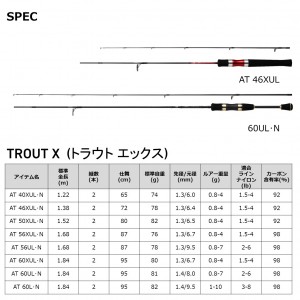 ダイワ トラウトx At 60ul N トラウトロッド エリアトラウトロッド 釣り具の販売 通販なら フィッシング遊 Web本店 ダイワ シマノ がまかつの釣具ならおまかせ