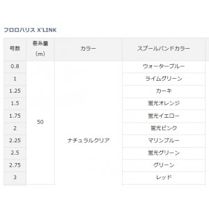 ダイワ フロロハリスXリンク 50m ナチュラルクリア (ハリス)
