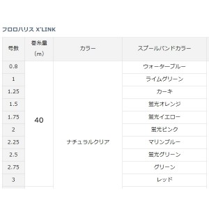 ダイワ フロロハリスXリンク 40m ナチュラルクリア (ハリス)