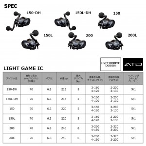 ダイワ ライトゲーム IC LIGHT GAME IC 150-DH (両軸リール)