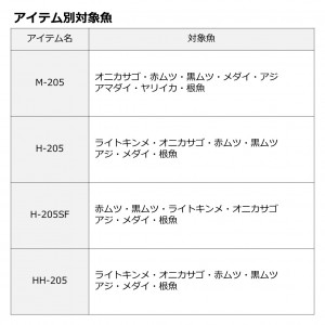 ダイワ 極鋭 中深場 M-205 (船竿)