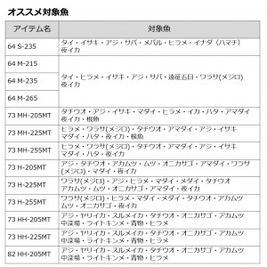 ダイワ 22 リーディングMG 73 H-225MT (船竿)