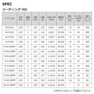 ダイワ 22 リーディングMG 73 H-225MT (船竿)