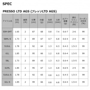 ダイワ プレッソLTD AGS 510UL-S (トラウトロッド・エリアトラウトロッド・管釣りロッド)