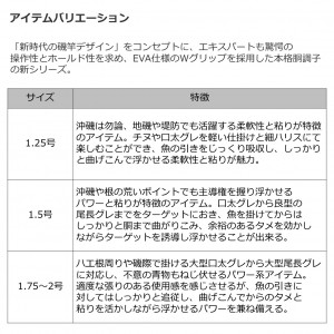 ダイワ 大島フレイムホーク 1.25号-53 (磯竿)