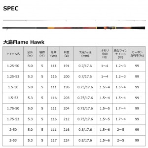 ダイワ 大島フレイムホーク 1.25号-53 (磯竿)