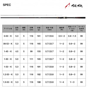 ダイワ 銀狼 0-53 K (Daiwa 竿 ロッド 磯 海 釣り)