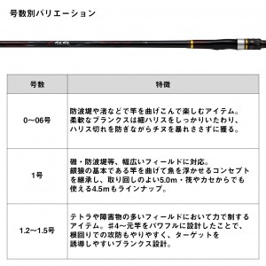 ダイワ 銀狼 0.6-53 K (Daiwa 竿 ロッド 磯 海 釣り)