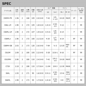 ダイワ スワッガー C66ML+ (Daiwa ブラックバス ロッド 竿 釣り)(大型商品A)