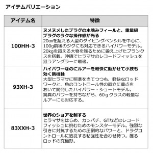 ダイワ ドラッガー ブレイクスルー DRAGGER BREAK THROUGH 100HH-3 (ショアジギング ロックフィッシュ ロッド)