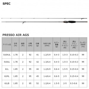 ダイワ 22 プレッソエア AGS 510XUL (トラウトロッド・エリアトラウトロッド・管釣りロッド)