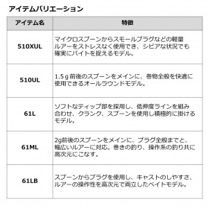 ダイワ 22 プレッソエア AGS 510UL (トラウトロッド・エリアトラウトロッド・管釣りロッド)