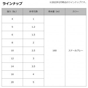 ダイワ スティーズデュラブラMAX SGY 160m (ブラックバスライン) 14lb～20lb