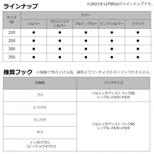 【全5色】 ダイワ 電動ゲームKYジグ 220g (メタルジグ ジギング)