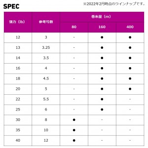 ダイワ モンスターブレイブZ ナチュラル 80m 30lb (ブラックバスライン)