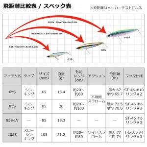 【全5色】 ダイワ モアザンスイッチヒッター 85S 追加カラー (ソルトルアー)