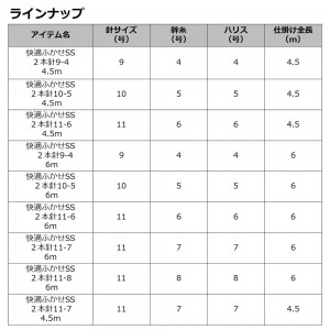 ダイワ 快適フカセ仕掛SS 真鯛・青物 4.5m 9-4～11-6 (船釣り仕掛け 船フカセ仕掛)