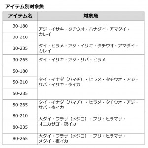 ダイワ アナリスター ANALYSTAR 73 30-210・Q (船竿)