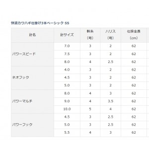 ダイワ 快適カワハギ仕掛 3本ベーシックSS パワーフック (堤防釣り 仕掛け)