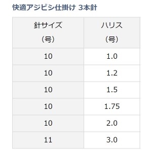 ダイワ 快適アジビシ仕掛 3本針 ムツ (船釣り仕掛け 船フカセ仕掛)