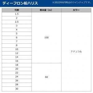 ダイワ ディーフロン船ハリス ナチュラル 100m 6号 (ハリス)