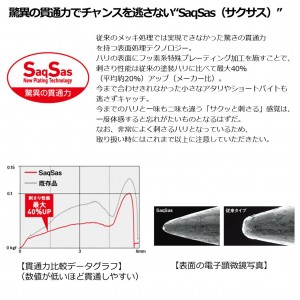 ダイワ 月下美人 ダーティンジグヘッド SS 0.8g (ジグヘッド)