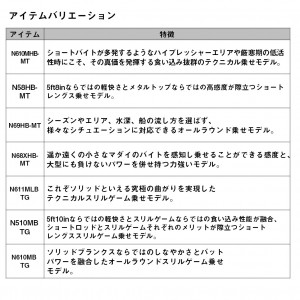 ダイワ 23 紅牙 MX TYPE-D 68MHB TG W (Daiwa 鯛ラバ タイラバロッド ２ピース)