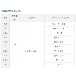 ダイワ フロロハリスXリンク 50m ステルスブルー (ハリス)