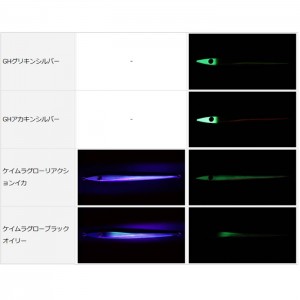 ダイワ ソルティガ KYジグ2 アデル 150g 追加カラー (メタルジグ ジギング)