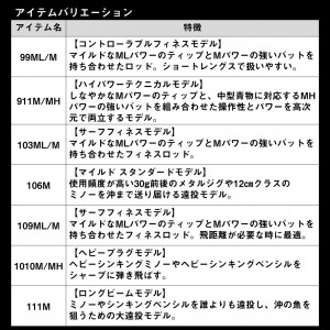 ダイワ 24 オーバーゼア 99ML/M K (Daiwa ショアジギング ロッド 竿 釣り)(大型商品A)