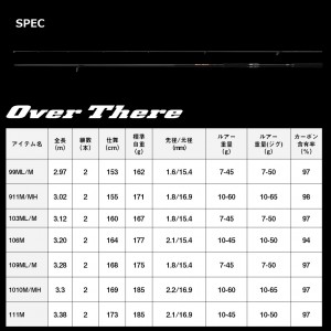 ダイワ 24 オーバーゼア 106M K (Daiwa ショアジギング ロッド 竿 釣り)(大型商品A)