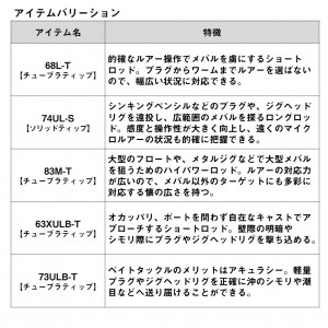 ダイワ 23 月下美人エア 68L-T W (ライトショアロッド)