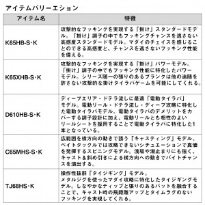 ダイワ 24 紅牙 K65XHB-S K (Daiwa 鯛ラバ タイラバロッド ２ピース)