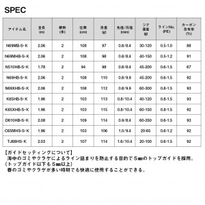 ダイワ 24 紅牙 C65MHS-S K (Daiwa 鯛ラバ タイラバロッド ２ピース)