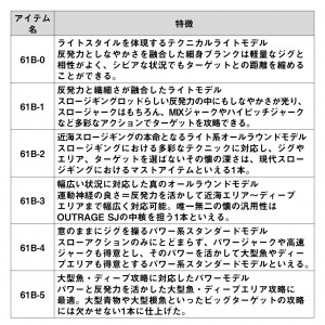 ダイワ アウトレイジSJ 61B-2 (Daiwa ジギングロッド 竿 釣り)(大型商品A)