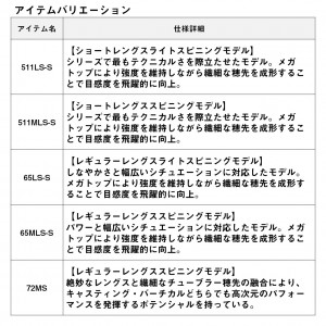 ダイワ 24 エメラルダスエアボート 65MLS-S K (Daiwa エギングロッド ２ピース)