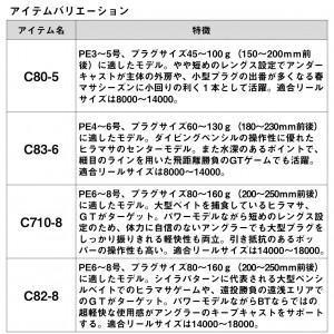 ダイワ ソルティガ ブレイクスルー C80-5 (Daiwa キャスティングロッド 海 釣り 2ピース)(大型商品A)