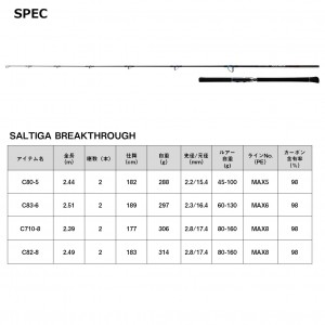 ダイワ ソルティガ ブレイクスルー C80-5 (Daiwa キャスティングロッド 海 釣り 2ピース)(大型商品A)