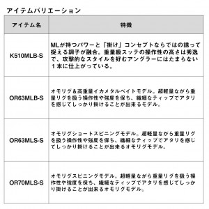 ダイワ 23 エメラルダス エア イカメタル K410LB-S (Daiwa イカメタルロッド ２ピース)