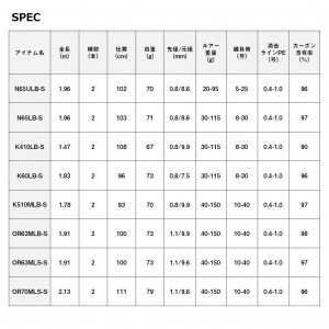 ダイワ 23 エメラルダス エア イカメタル K410LB-S (Daiwa イカメタルロッド ２ピース)