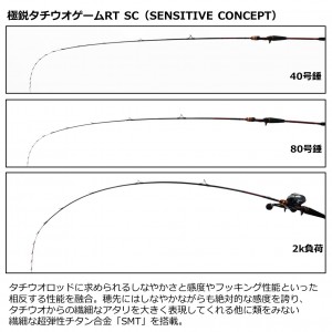 ダイワ 極鋭タチウオゲームRT SC (船竿)(大型商品A)