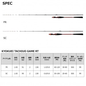 ダイワ 極鋭タチウオゲームRT SC (船竿)(大型商品A)