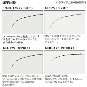 ダイワ 23 メタリア カワハギ S/MH-175 W (船 竿 海 釣り)