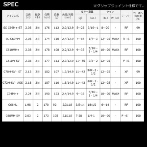 ダイワ 23 スティーズ SC C68H-ST SB (Daiwa ブラックバス ロッド 竿 釣り)(大型商品A)